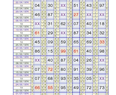 milan day old chart.